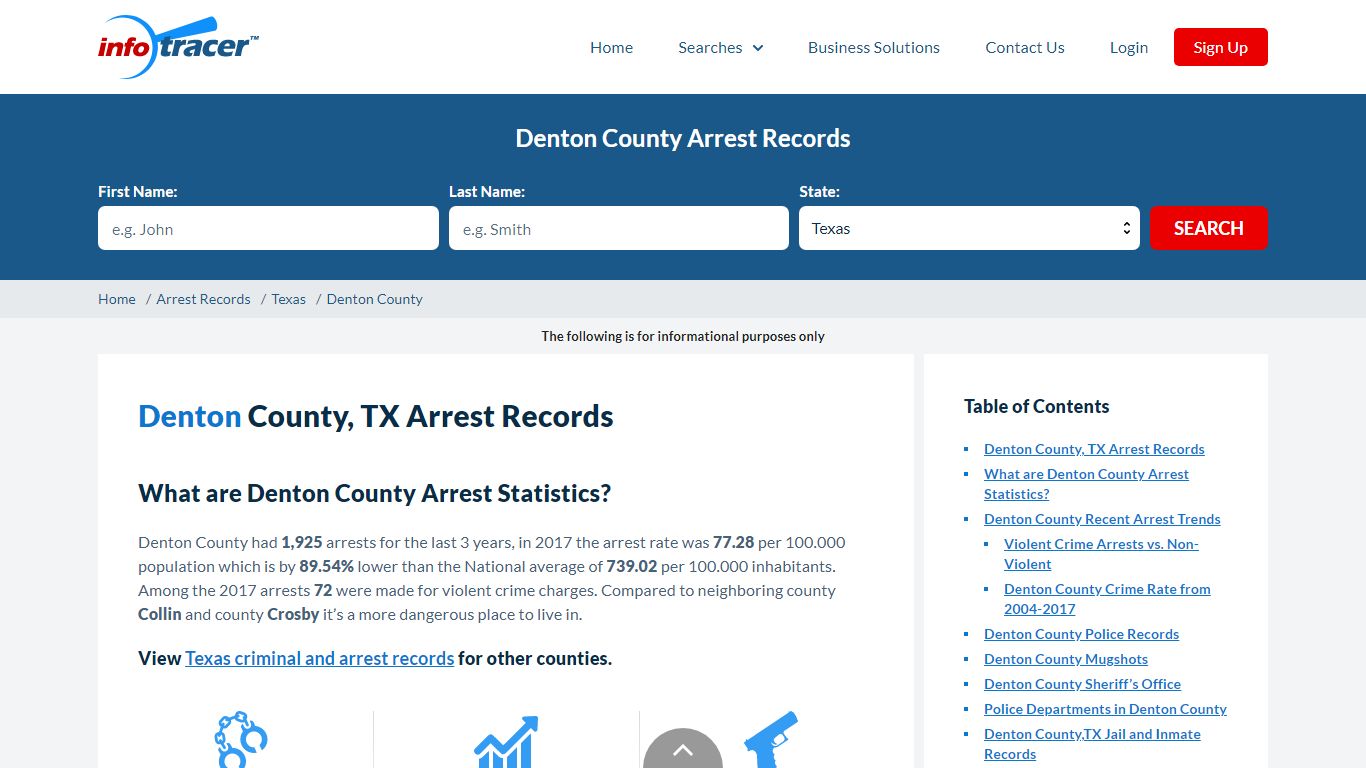Denton County, TX Arrests, Mugshots & Jail Records - InfoTracer